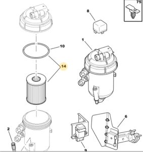 Fuel Filter 77368658 Citroen Peugeot Jumper Boxer Ducato 2.0-2.2HDI Original