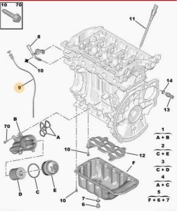 Dip Stick 7585970 1174A4 1,6 Vti Thp Peugeot Citroen